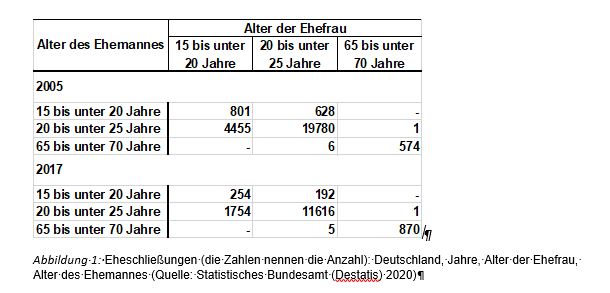 Zahl der Eheschliessungen